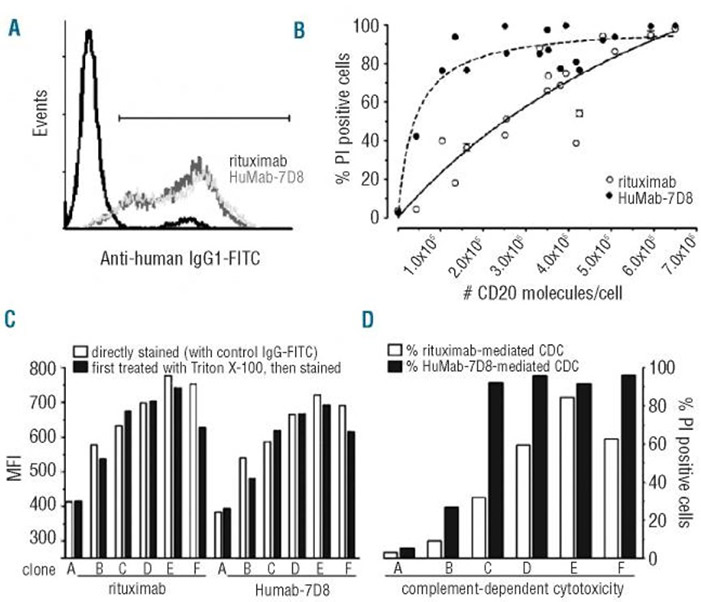 Radioimmunoassay for estimation of C‑peptide in human serum