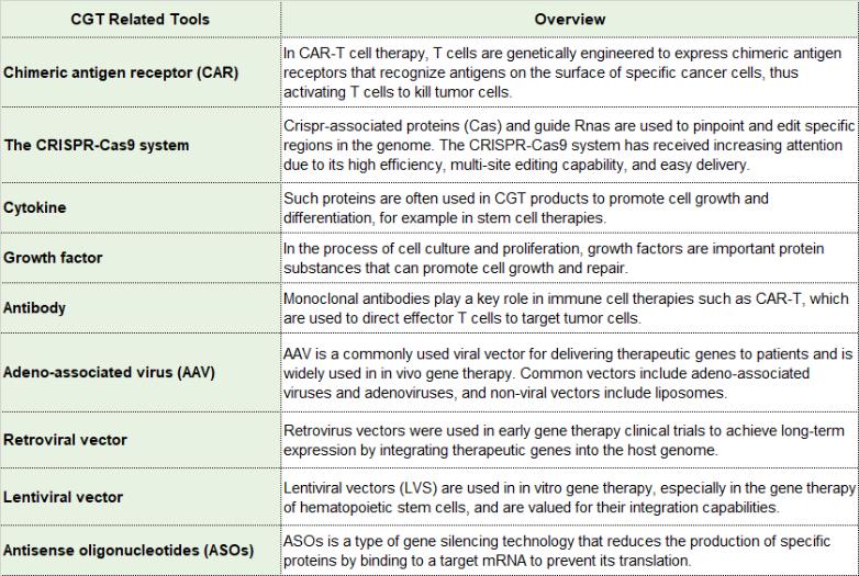 CGT Related Tools