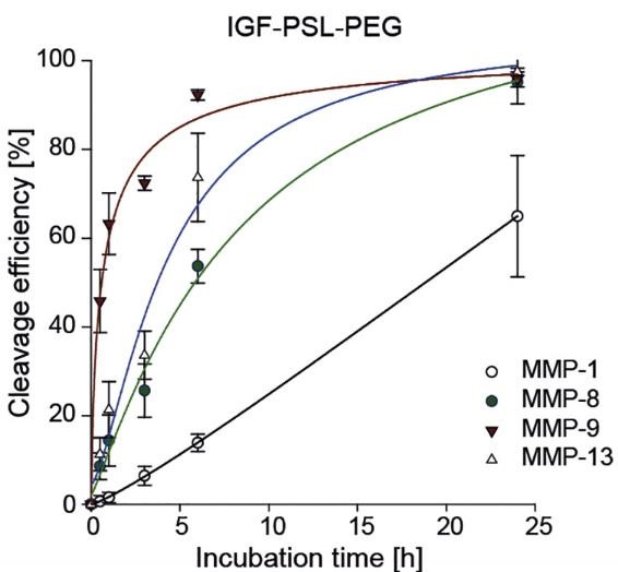 Fig.  1. Outcomes of PEGylation. (Kolate, <em>et al.,</em> 2014)